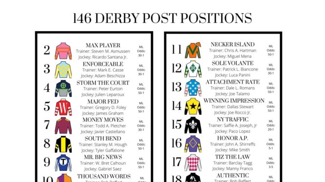 Kentucky Derby 2020 Printables | The Well Dressed Table